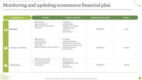 Managing_E_Commerce_Business_Accounting_Ppt_PowerPoint_Presentation_Complete_Deck_With_Slides_Slide_17.jpg