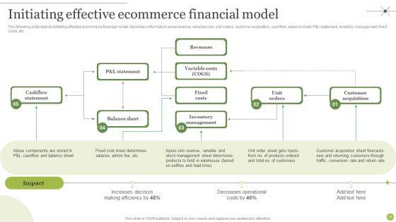 Managing_E_Commerce_Business_Accounting_Ppt_PowerPoint_Presentation_Complete_Deck_With_Slides_Slide_19.jpg