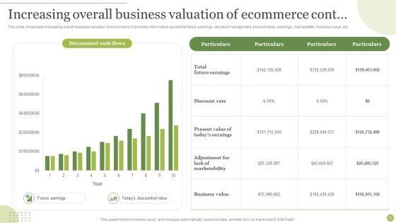 Managing_E_Commerce_Business_Accounting_Ppt_PowerPoint_Presentation_Complete_Deck_With_Slides_Slide_23.jpg