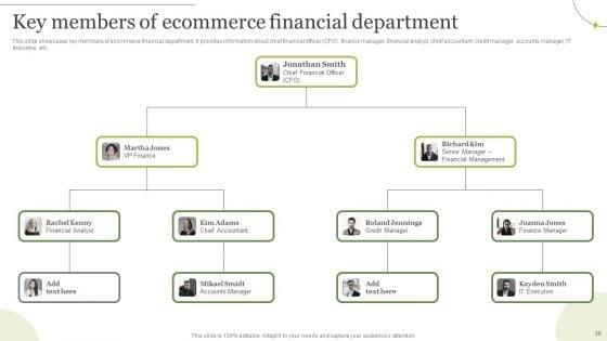 Managing_E_Commerce_Business_Accounting_Ppt_PowerPoint_Presentation_Complete_Deck_With_Slides_Slide_36.jpg