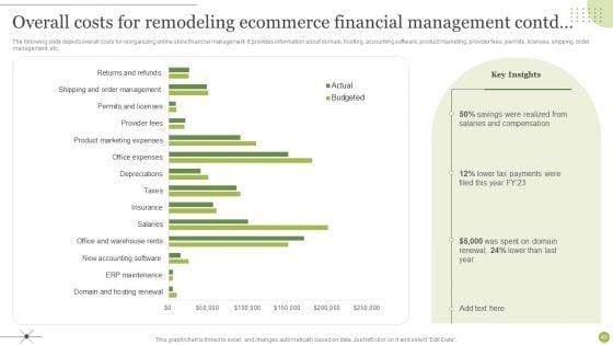 Managing_E_Commerce_Business_Accounting_Ppt_PowerPoint_Presentation_Complete_Deck_With_Slides_Slide_40.jpg
