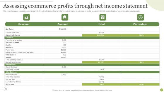 Managing_E_Commerce_Business_Accounting_Ppt_PowerPoint_Presentation_Complete_Deck_With_Slides_Slide_47.jpg