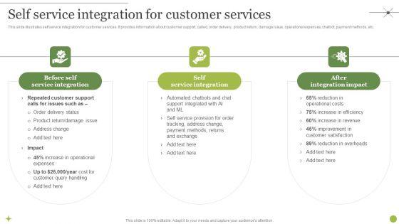 Managing_E_Commerce_Business_Accounting_Self_Service_Integration_For_Customer_Services_Summary_PDF_Slide_1.jpg