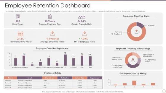 Managing_Employee_Turnover_Employee_Retention_Dashboard_Information_PDF_Slide_1.jpg