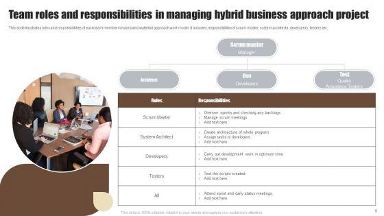 Managing_Hybrid_Business_Project_Ppt_PowerPoint_Presentation_Complete_Deck_With_Slides_Slide_6.jpg
