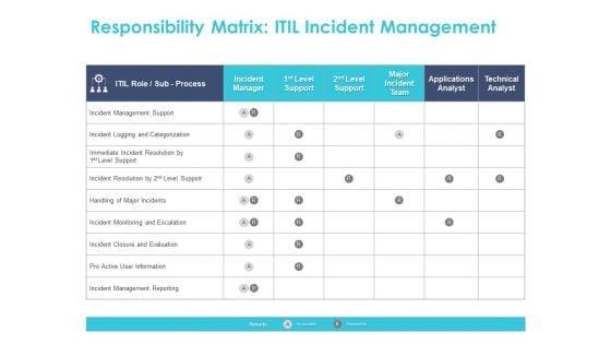 Managing_ITIL_Incidents_Planning_Responsibility_Matrix_ITIL_Incident_Management_Ppt_Summary_Clipart_Images_PDF_Slide_1.jpg