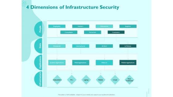 Managing_IT_Operating_System_4_Dimensions_Of_Infrastructure_Security_Template_PDF_Slide_1.jpg