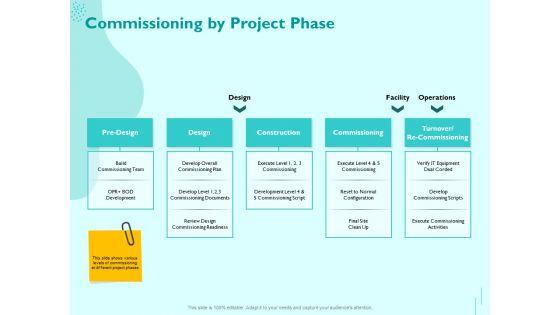Managing_IT_Operating_System_Commissioning_By_Project_Phase_Ppt_Professional_Designs_PDF_Slide_1.jpg