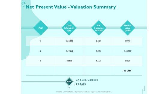 Managing_IT_Operating_System_Net_Present_Value_Valuation_Summary_Information_PDF_Slide_1.jpg