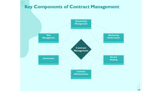 Managing_IT_Operating_System_Ppt_PowerPoint_Presentation_Complete_Deck_With_Slides_Slide_37.jpg
