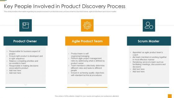 Managing_Initial_Stage_Of_Product_Design_And_Development_Key_People_Involved_In_Product_Discovery_Process_Introduction_PDF_Slide_1.jpg