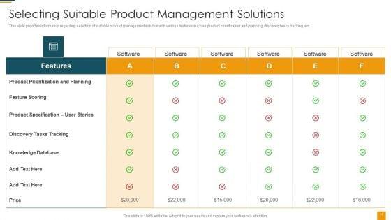 Managing_Initial_Stage_Of_Product_Design_And_Development_Ppt_PowerPoint_Presentation_Complete_Deck_With_Slides_Slide_51.jpg