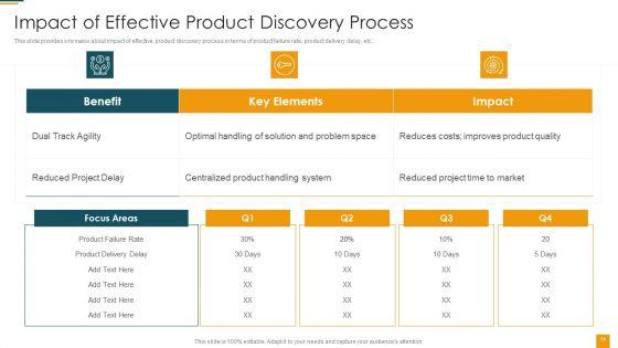 Managing_Initial_Stage_Of_Product_Design_And_Development_Ppt_PowerPoint_Presentation_Complete_Deck_With_Slides_Slide_54.jpg