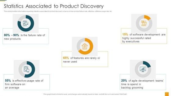 Managing_Initial_Stage_Of_Product_Design_And_Development_Ppt_PowerPoint_Presentation_Complete_Deck_With_Slides_Slide_7.jpg