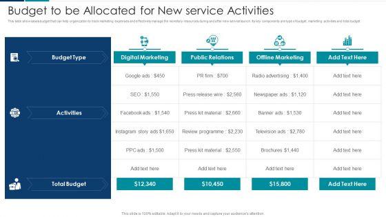 Managing New Service Roll Out And Marketing Procedure Budget To Be Allocated For New Service Activities Guidelines PDF Managing New Service Roll Out And Marketing Procedure Budget To Be Allocated For New Service Activities Guidelines PDF