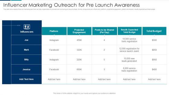 Managing_New_Service_Roll_Out_And_Marketing_Procedure_Influencer_Marketing_Outreach_For_Pre_Launch_Awareness_Designs_PDF_Slide_1.jpg