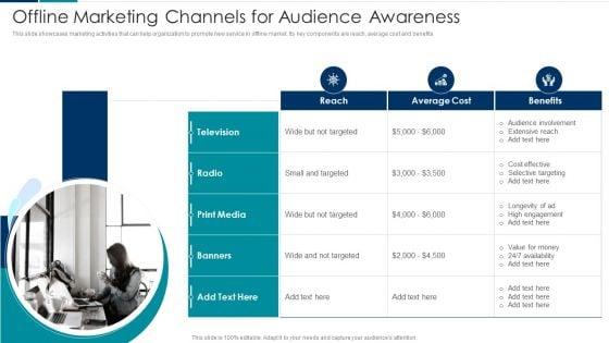 Managing_New_Service_Roll_Out_And_Marketing_Procedure_Offline_Marketing_Channels_For_Audience_Awareness_Infographics_PDF_Slide_1.jpg