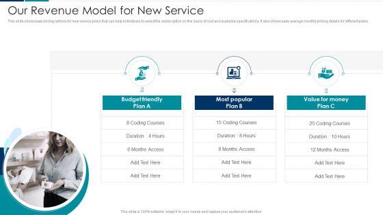 Managing_New_Service_Roll_Out_And_Marketing_Procedure_Our_Revenue_Model_For_New_Service_Download_PDF_Slide_1.jpg