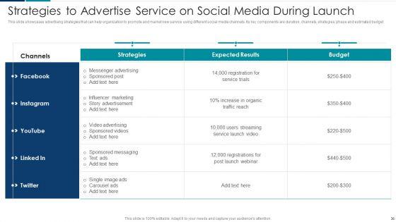 Managing_New_Service_Roll_Out_And_Marketing_Procedure_Ppt_PowerPoint_Presentation_Complete_With_Slides_Slide_36.jpg