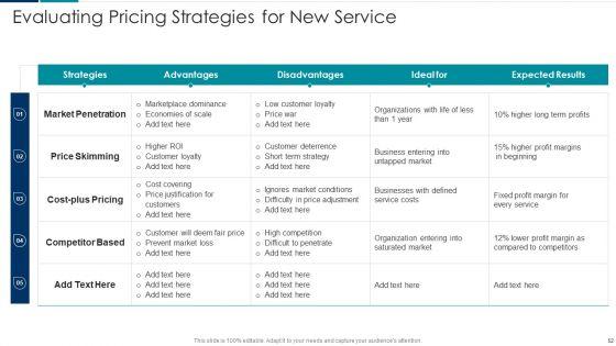 Managing_New_Service_Roll_Out_And_Marketing_Procedure_Ppt_PowerPoint_Presentation_Complete_With_Slides_Slide_52.jpg