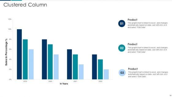 Managing_New_Service_Roll_Out_And_Marketing_Procedure_Ppt_PowerPoint_Presentation_Complete_With_Slides_Slide_54.jpg