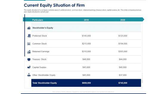 Managing_Organization_Finance_Current_Equity_Situation_Of_Firm_Ppt_Styles_Display_PDF_Slide_1.jpg