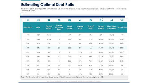 Managing_Organization_Finance_Estimating_Optimal_Debt_Ratio_Ppt_Ideas_Topics_PDF_Slide_1.jpg