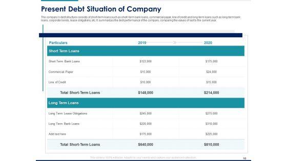 Managing_Organization_Financial_And_Capital_Architecture_For_Increase_In_Revenue_Ppt_PowerPoint_Presentation_Complete_Deck_With_Slides_Slide_10.jpg