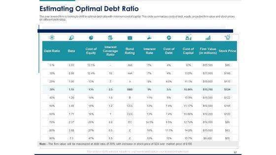 Managing_Organization_Financial_And_Capital_Architecture_For_Increase_In_Revenue_Ppt_PowerPoint_Presentation_Complete_Deck_With_Slides_Slide_17.jpg