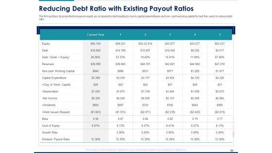 Managing_Organization_Financial_And_Capital_Architecture_For_Increase_In_Revenue_Ppt_PowerPoint_Presentation_Complete_Deck_With_Slides_Slide_20.jpg