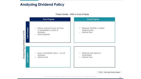 Managing_Organization_Financial_And_Capital_Architecture_For_Increase_In_Revenue_Ppt_PowerPoint_Presentation_Complete_Deck_With_Slides_Slide_37.jpg