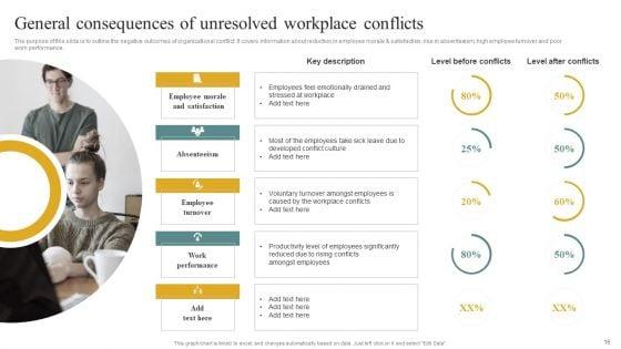 Managing_Organizational_Conflicts_To_Boost_Workforce_Productivity_And_Motivation_Ppt_PowerPoint_Presentation_Complete_Deck_With_Slides_Slide_16.jpg
