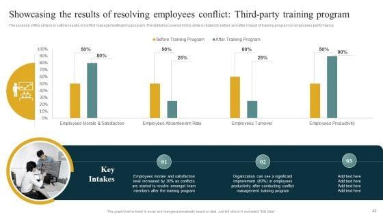 Managing_Organizational_Conflicts_To_Boost_Workforce_Productivity_And_Motivation_Ppt_PowerPoint_Presentation_Complete_Deck_With_Slides_Slide_42.jpg