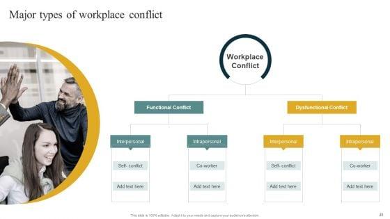 Managing_Organizational_Conflicts_To_Boost_Workforce_Productivity_And_Motivation_Ppt_PowerPoint_Presentation_Complete_Deck_With_Slides_Slide_48.jpg