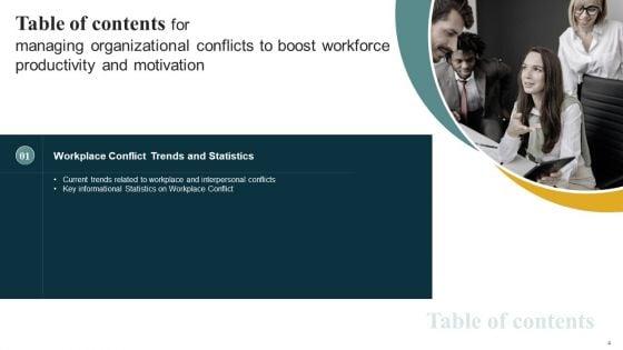 Managing_Organizational_Conflicts_To_Boost_Workforce_Productivity_And_Motivation_Ppt_PowerPoint_Presentation_Complete_Deck_With_Slides_Slide_4.jpg