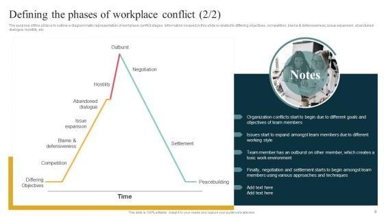 Managing_Organizational_Conflicts_To_Boost_Workforce_Productivity_And_Motivation_Ppt_PowerPoint_Presentation_Complete_Deck_With_Slides_Slide_9.jpg