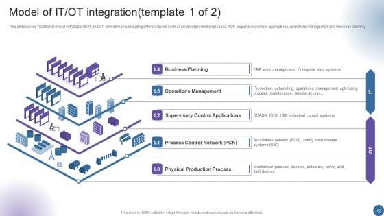 Managing_Organizational_Transformation_To_Accelerate_OT_IT_Convergence_Ppt_PowerPoint_Presentation_Complete_Deck_With_Slides_Slide_12.jpg