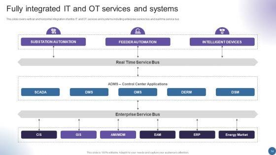 Managing_Organizational_Transformation_To_Accelerate_OT_IT_Convergence_Ppt_PowerPoint_Presentation_Complete_Deck_With_Slides_Slide_14.jpg