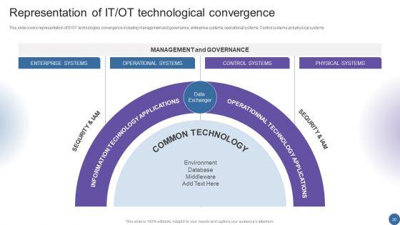 Managing_Organizational_Transformation_To_Accelerate_OT_IT_Convergence_Ppt_PowerPoint_Presentation_Complete_Deck_With_Slides_Slide_20.jpg