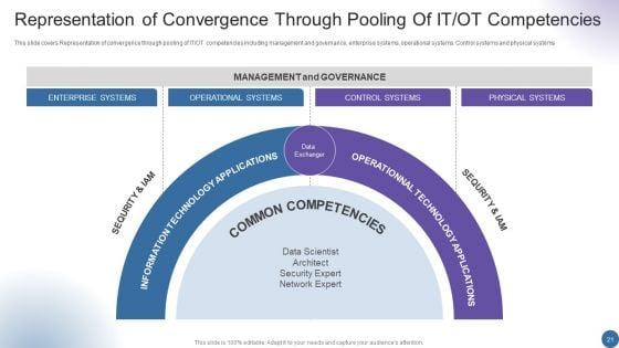 Managing_Organizational_Transformation_To_Accelerate_OT_IT_Convergence_Ppt_PowerPoint_Presentation_Complete_Deck_With_Slides_Slide_21.jpg