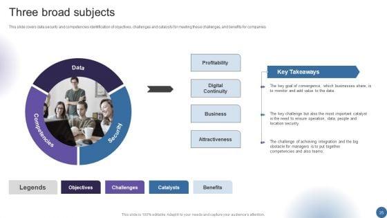 Managing_Organizational_Transformation_To_Accelerate_OT_IT_Convergence_Ppt_PowerPoint_Presentation_Complete_Deck_With_Slides_Slide_25.jpg