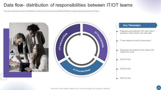 Managing_Organizational_Transformation_To_Accelerate_OT_IT_Convergence_Ppt_PowerPoint_Presentation_Complete_Deck_With_Slides_Slide_28.jpg