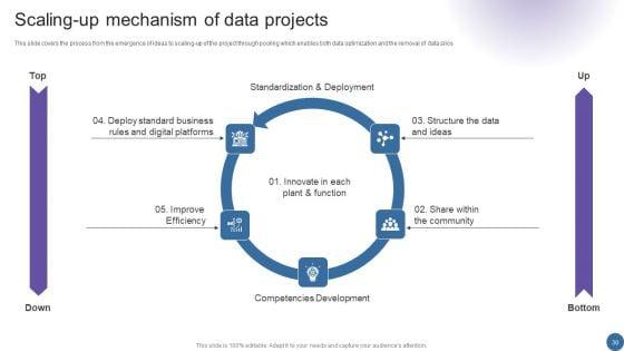 Managing_Organizational_Transformation_To_Accelerate_OT_IT_Convergence_Ppt_PowerPoint_Presentation_Complete_Deck_With_Slides_Slide_30.jpg