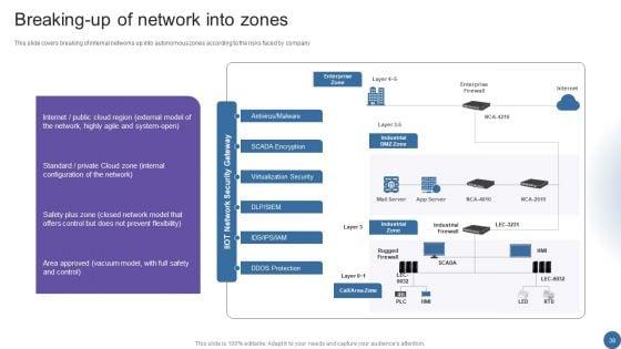 Managing_Organizational_Transformation_To_Accelerate_OT_IT_Convergence_Ppt_PowerPoint_Presentation_Complete_Deck_With_Slides_Slide_38.jpg