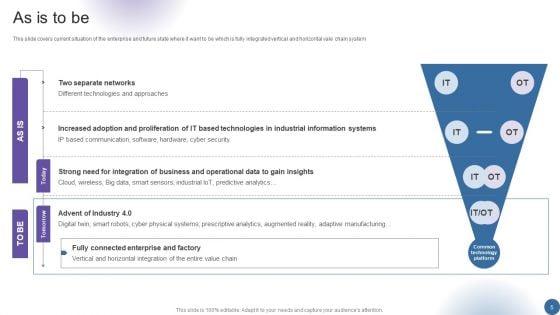 Managing_Organizational_Transformation_To_Accelerate_OT_IT_Convergence_Ppt_PowerPoint_Presentation_Complete_Deck_With_Slides_Slide_5.jpg
