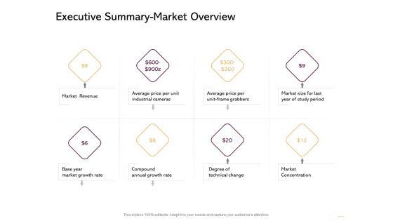Managing_Portfolio_Growth_Options_Executive_Summary_Market_Overview_Ppt_Outline_Example_Introduction_PDF_Slide_1.jpg