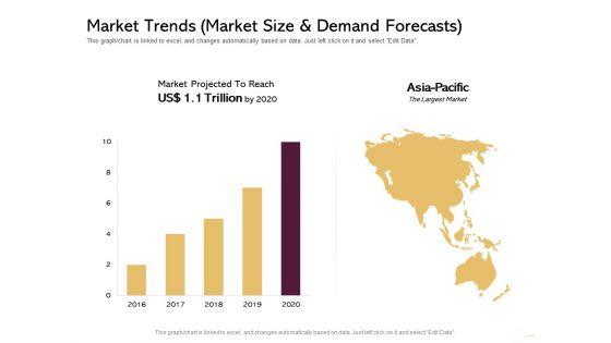 Managing_Portfolio_Growth_Options_Market_Trends_Market_Size_And_Demand_Forecasts_Download_PDF_Slide_1.jpg