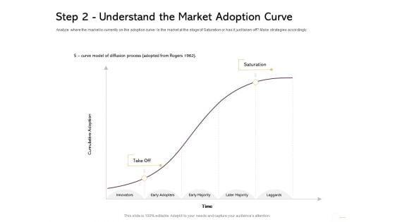 Managing_Portfolio_Growth_Options_Step_2_Understand_The_Market_Adoption_Curve_Inspiration_PDF_Slide_1.jpg
