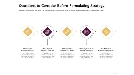 Managing_Portfolio_Of_Growth_Options_Ppt_PowerPoint_Presentation_Complete_Deck_With_Slides_Slide_3.jpg