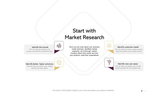 Managing_Portfolio_Of_Growth_Options_Ppt_PowerPoint_Presentation_Complete_Deck_With_Slides_Slide_7.jpg